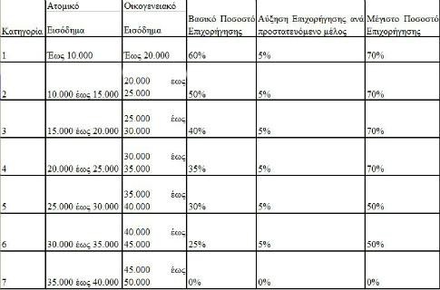 Οι επιδοτήσεις του προγράμματος εξοικονομώ κατ οίκον Οι επιδοτήσεις του προγράμματος εξοικονομώ κατ οίκον